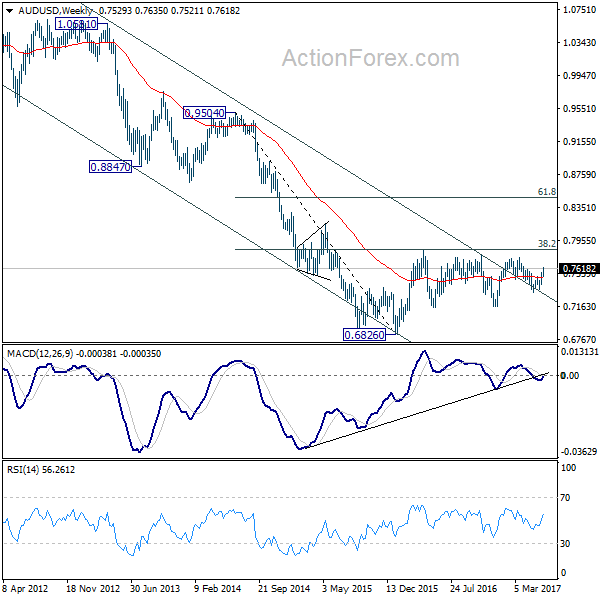 AUD/USD Weekly Chart
