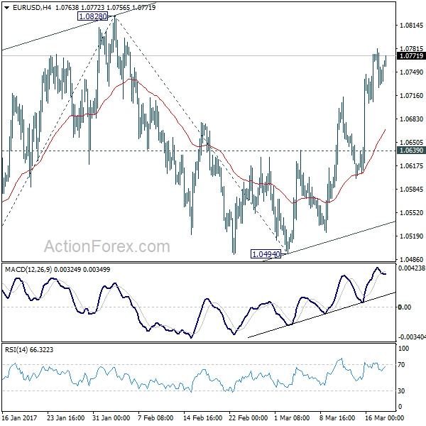 eur/usd daily outlook