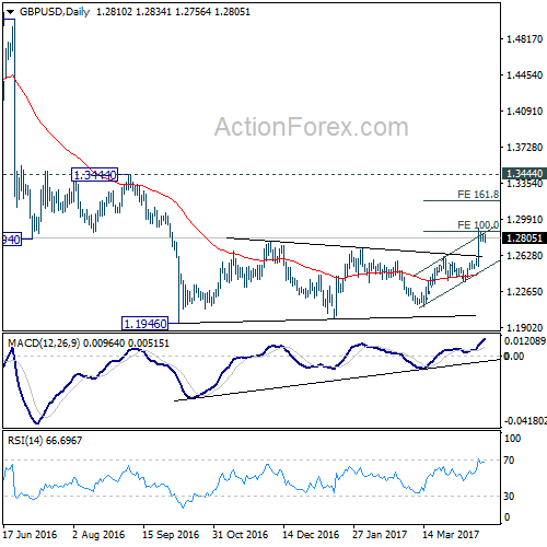 gbp forex outlook