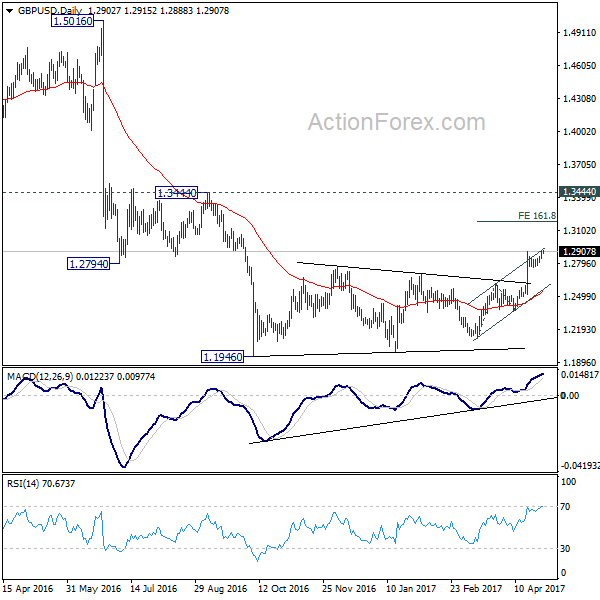 action forex gbp/aud