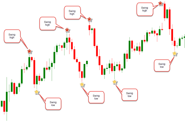 What Is Price Action In Forex Trading Ac!   tion Forex - 