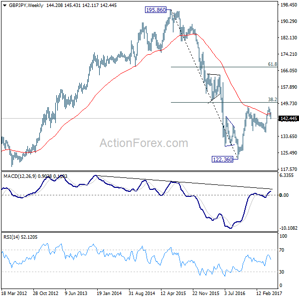 Action forex eur jpy