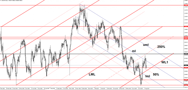 Usd Chf Downside Paused Action Forex - 