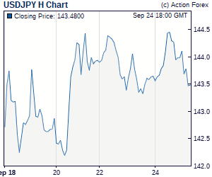 Live Forex Analysis !   Currency Rates Economic Calendar Technical - 