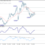 audusd20180317w4