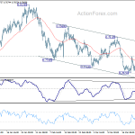 audusd20180328b1