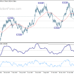 audusd20180328b2