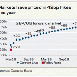 danske20180322062