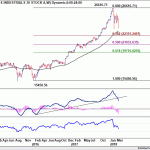 dow20180324w1