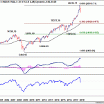 dow20180324w2