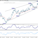 euraud20180315a2