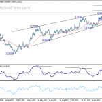 euraud20180320a2