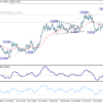 euraud20180321a1