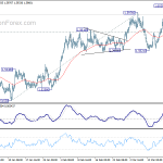 euraud20180322a1