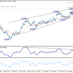 euraud20180322a2