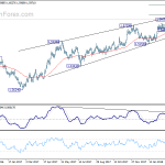 euraud20180323a2