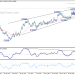 euraud20180326a2