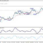 euraud20180327a1