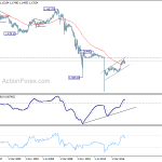 eurchf20180324w4