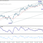 eurjpy20180315b2