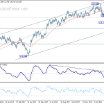 eurjpy20180320a2