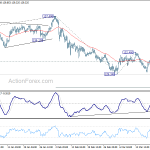 eurjpy20180324w1