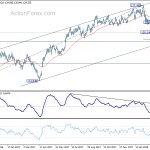 eurjpy20180324w2