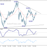 eurjpy20180324w4