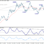 eurusd20180315a1