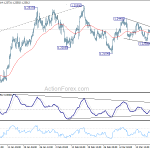 eurusd20180324w1