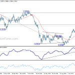 eurusd20180324w3