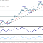 eurusd20180329b2