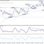 gbpjpy20180317w2