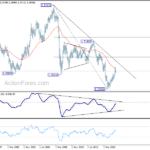 gbpusd20180317w4