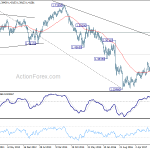 gbpusd20180324w3