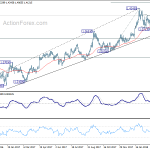 gbpusd20180327b2