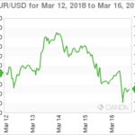 marketpulse20180317w11