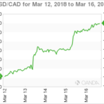 marketpulse20180317w12