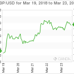 marketpulse20180324w13