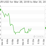 marketpulse20180329061