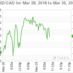 marketpulse20180329062