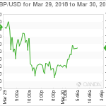 marketpulse20180330061