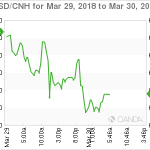 marketpulse20180330062