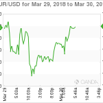 marketpulse20180330071