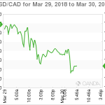 marketpulse20180330072