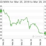 marketpulse20180331w12