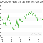 marketpulse20180331w13