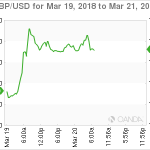 mp2018032014