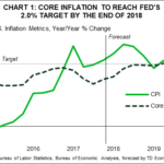 tdbank20180317w12