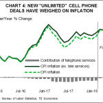 tdbank2018032904